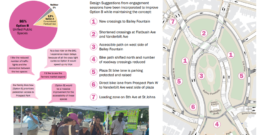 Brooklyn: Grand Army Plaza será rediseñada para el peatón